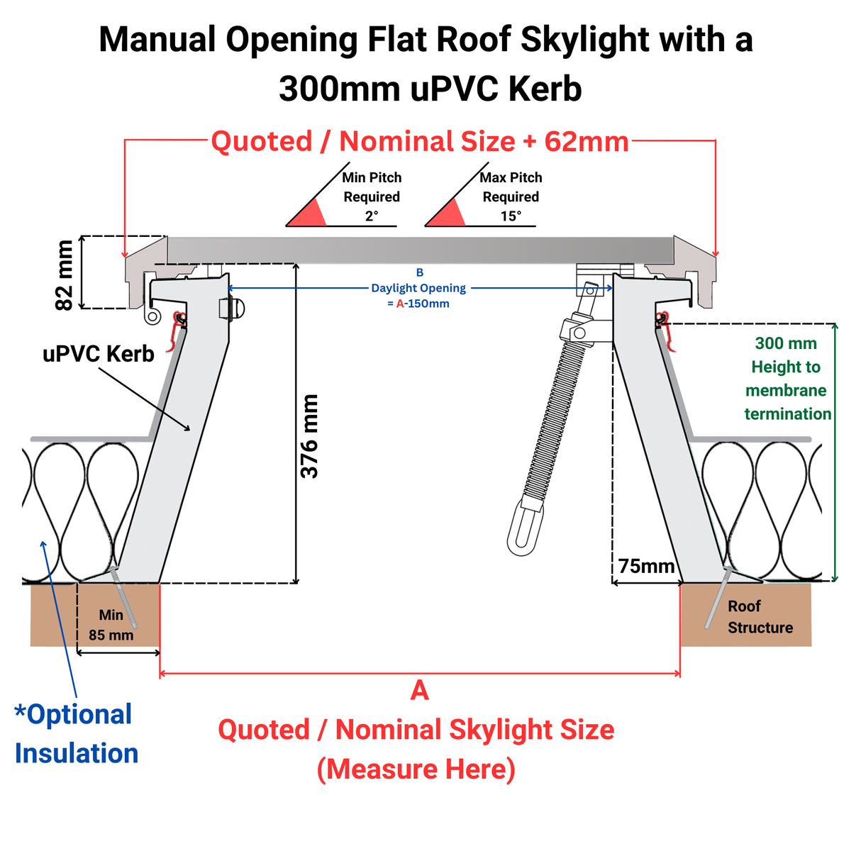 600 x 600 mm Brett Martin Manual Opening Flat Roof Skylight.