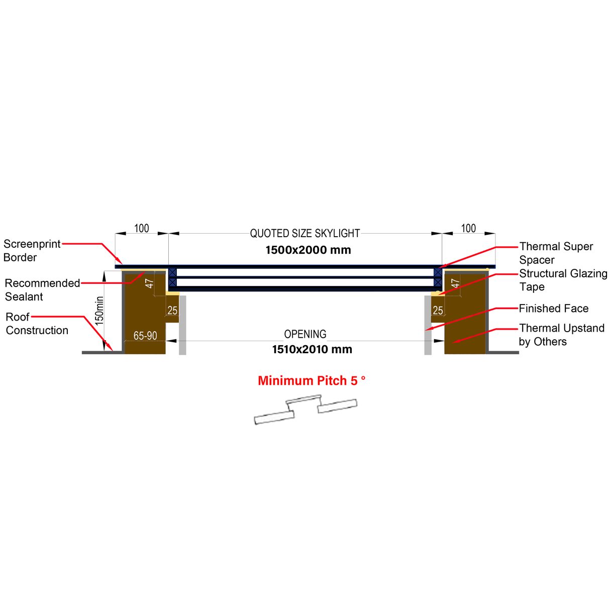 1500 x 2000 mm LD Frameless Triple Glazed Flat Roof Skylight.