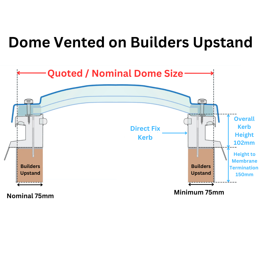 900 x 900 mm Polycarbonate Fixed Dome Rooflight by Mardome Trade.