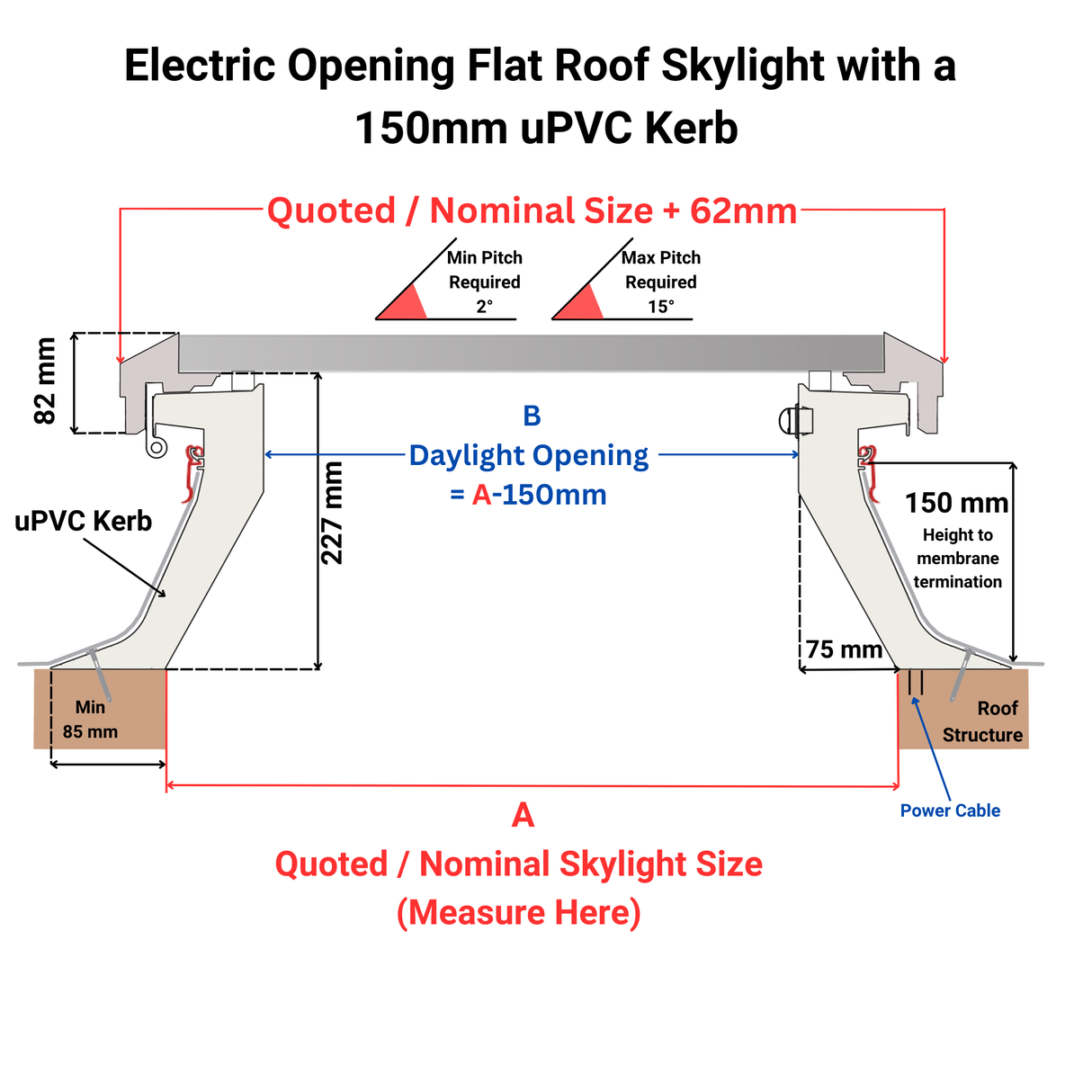 600 x 600 mm Brett Martin Electric Opening Flat Roof Skylight.