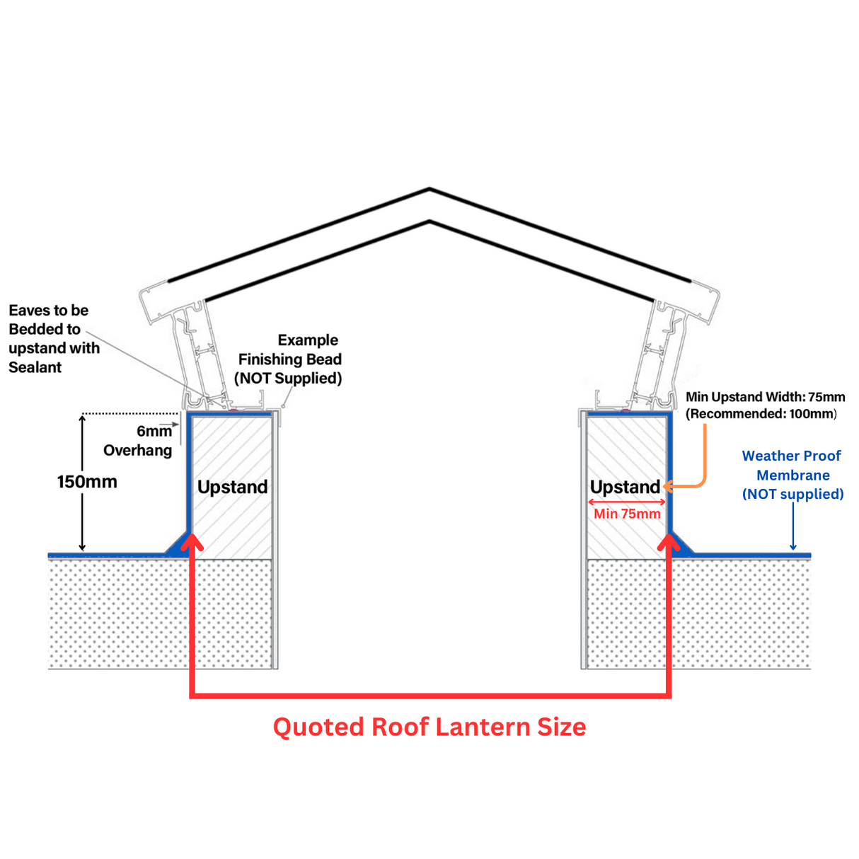 Korniche Style 9 Custom Size Calculator.