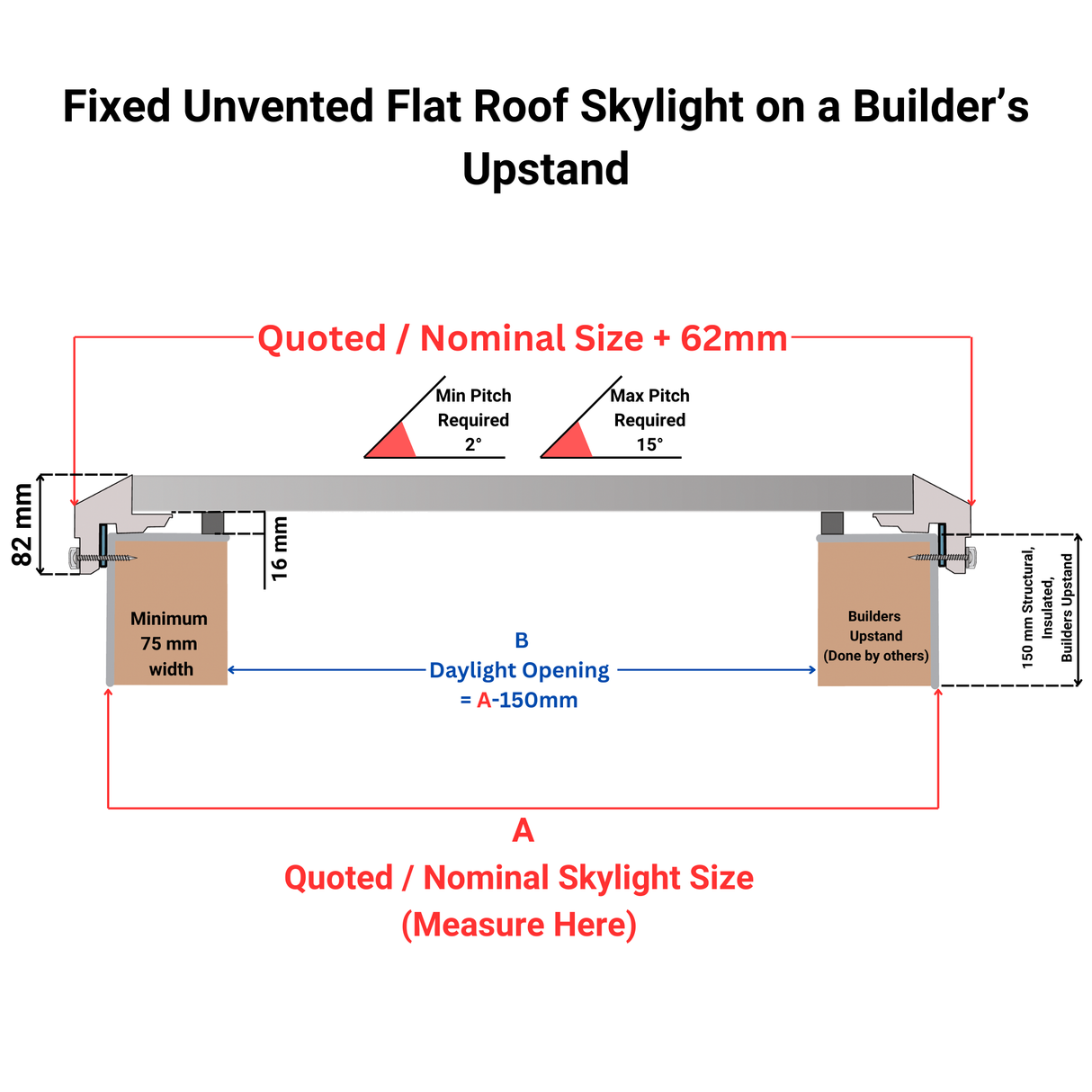 600 x 600 mm Brett Martin Fixed Flat Roof Skylight.