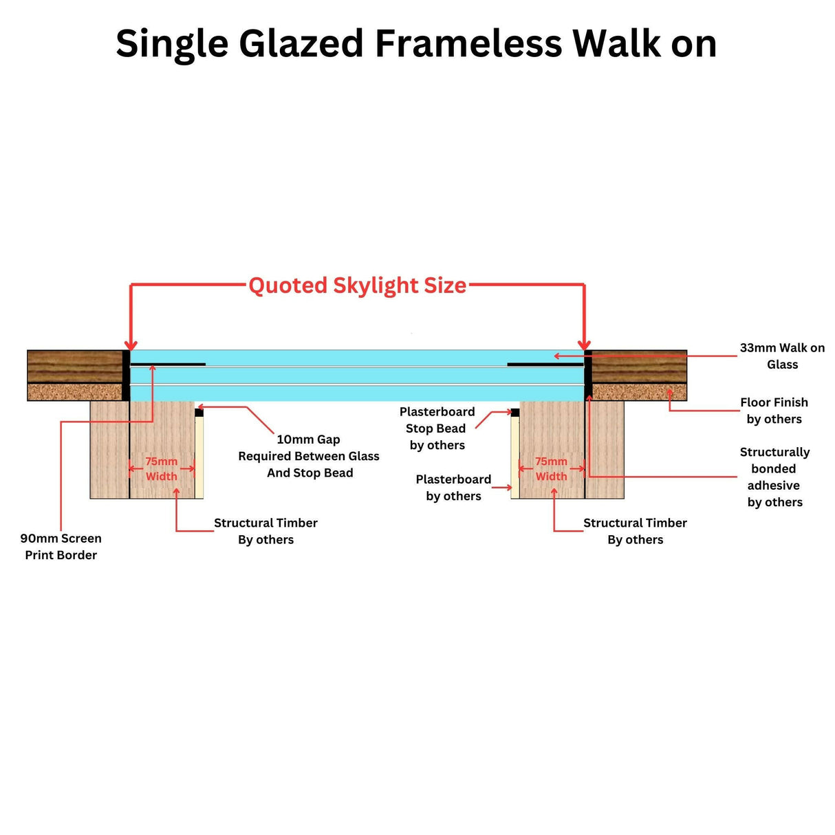 1200 x 1800 mm Frameless Walk-on Skylight.
