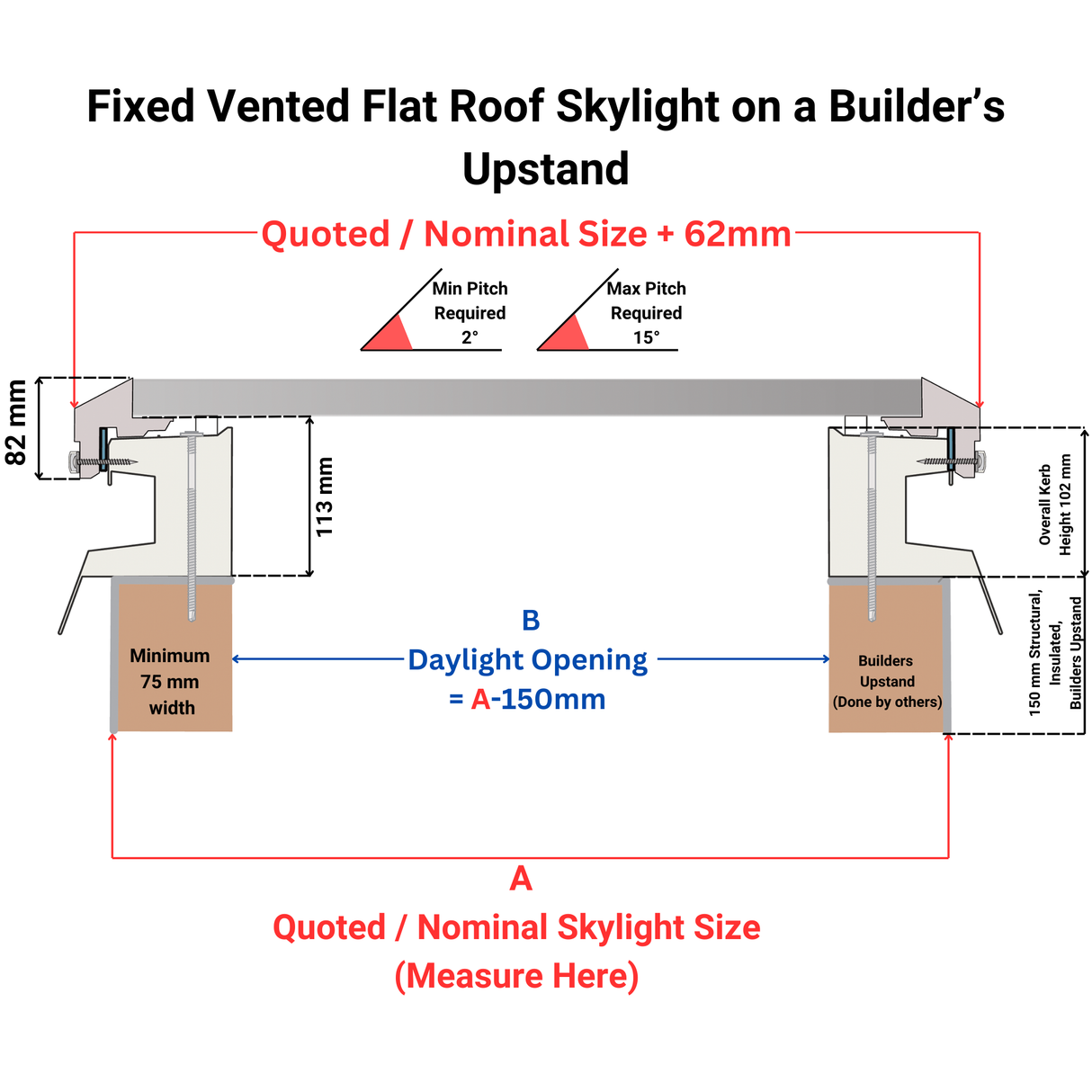 600 x 1200 mm Brett Martin Fixed Flat Roof Skylight.