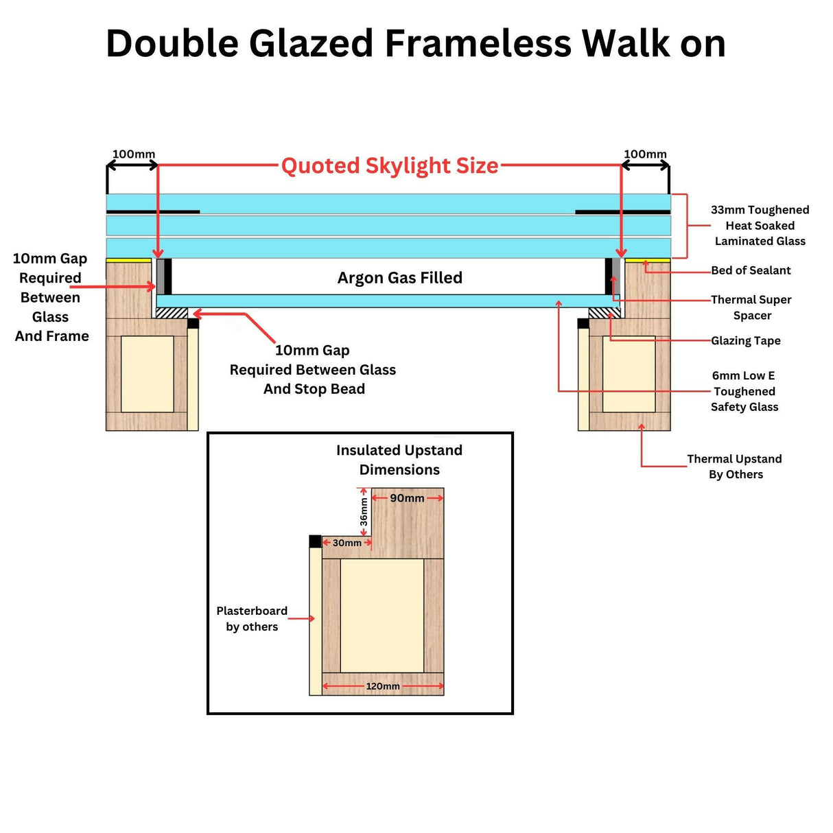 1200 x 1800 mm Frameless Walk-on Skylight.