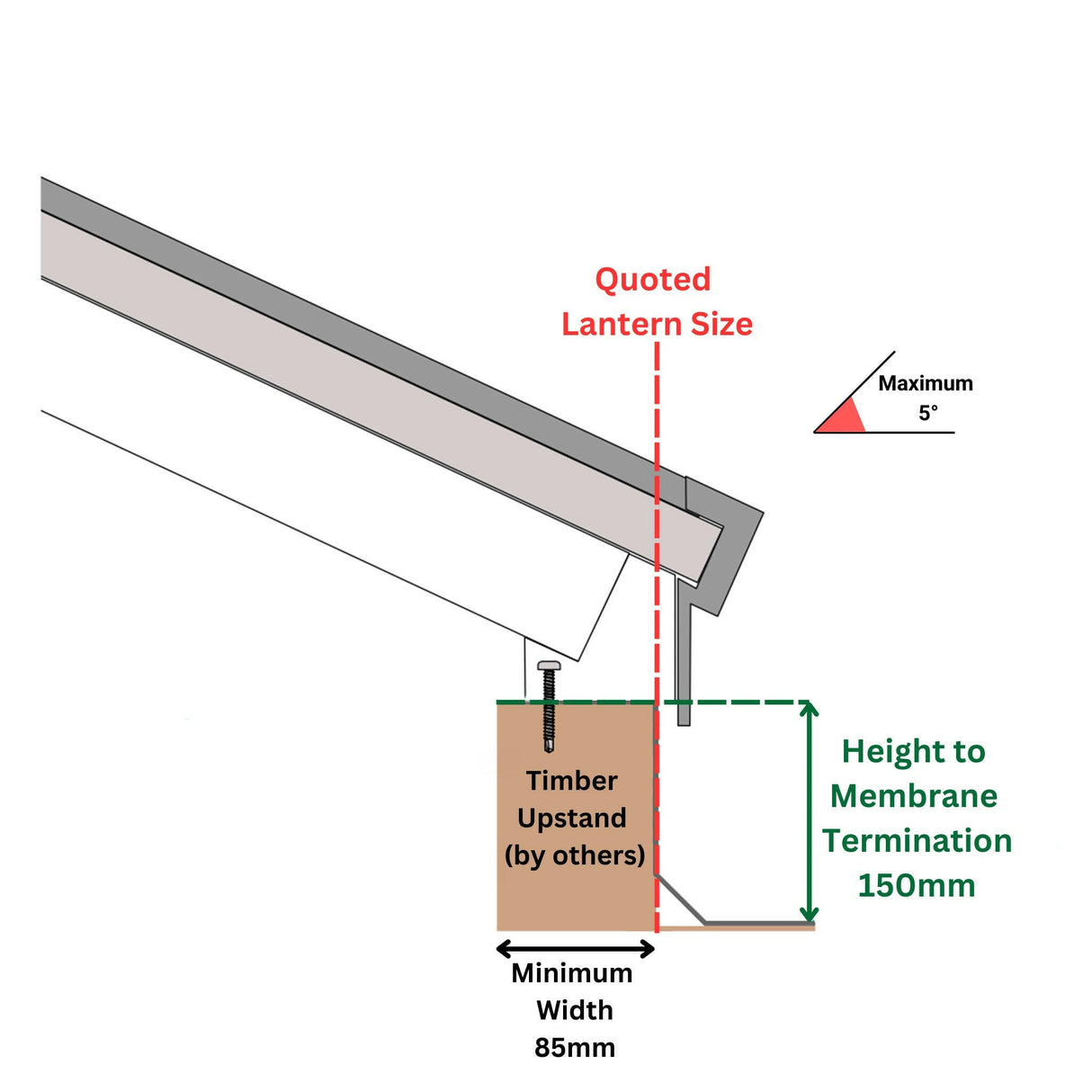 1500 x 3000 mm Brett Martin Contemporary Roof Lantern.