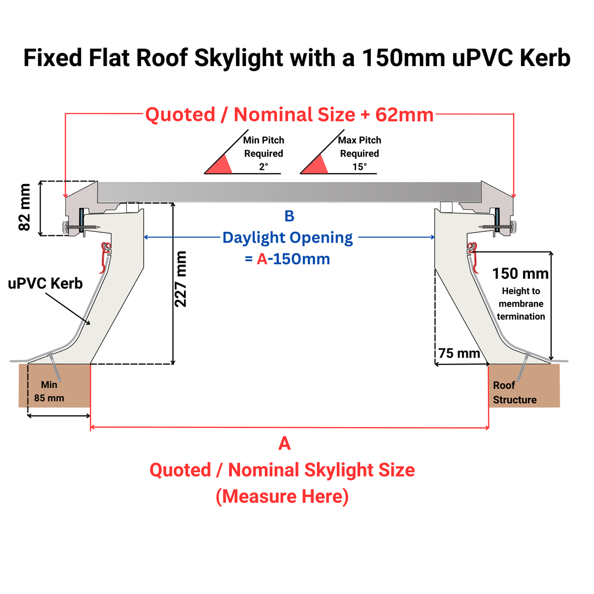 750 x 750 mm Brett Martin Fixed Flat Roof Skylight.