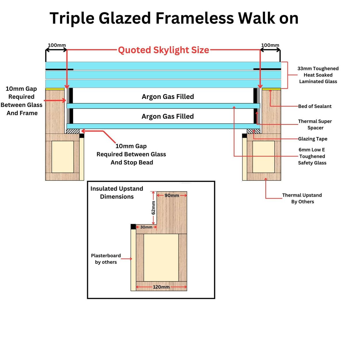 1200 x 1200 mm Frameless Walk-on Skylight.