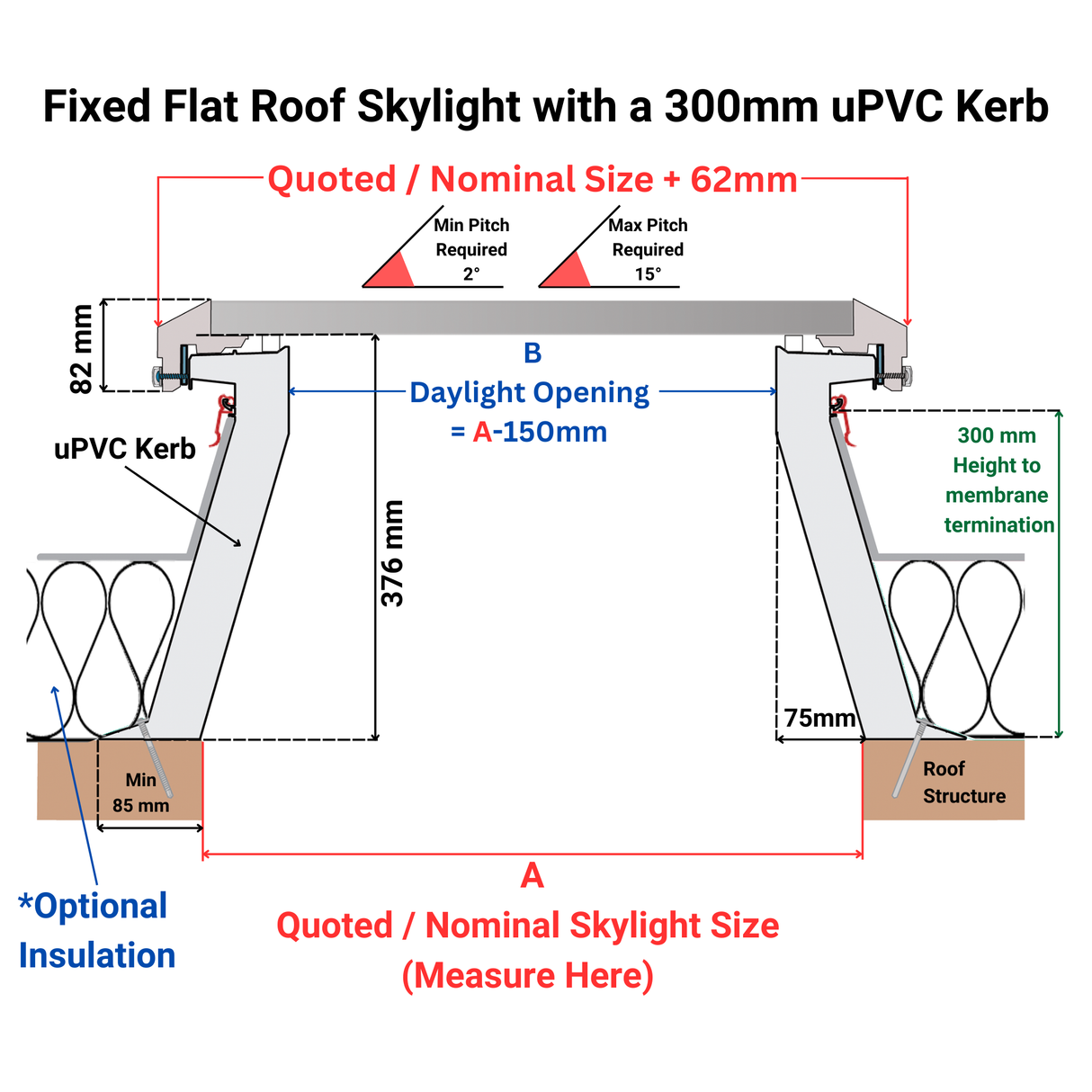 600 x 600 mm Brett Martin Fixed Flat Roof Skylight.