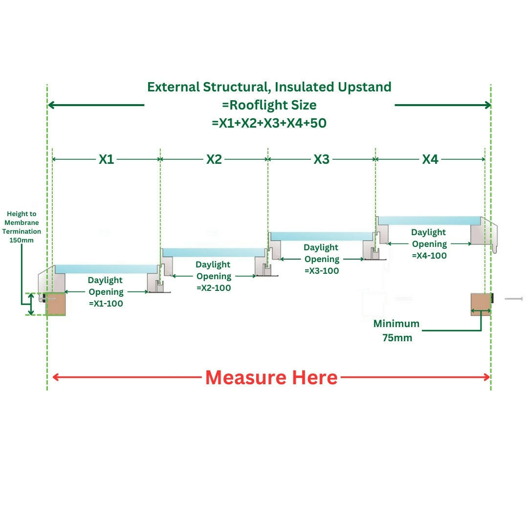 2500 x 6000 mm Fixed Glass Link Modular Skylight (4 Fixed 0 Opening).