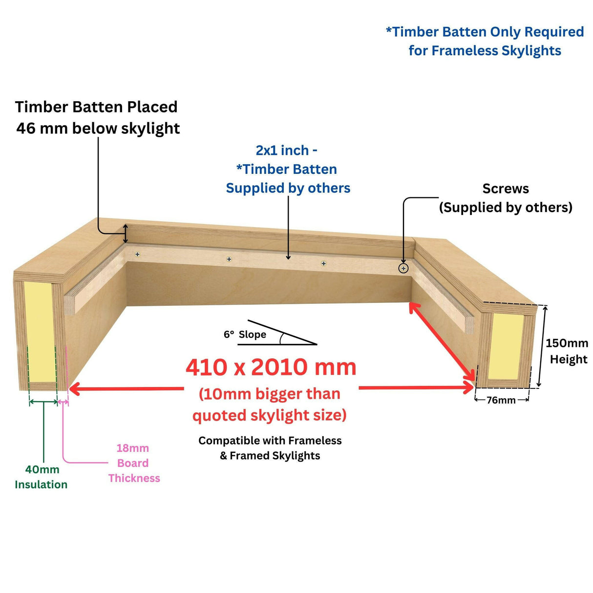 400 x 2000 mm Insulated Upstand for Flat Roof Skylight.