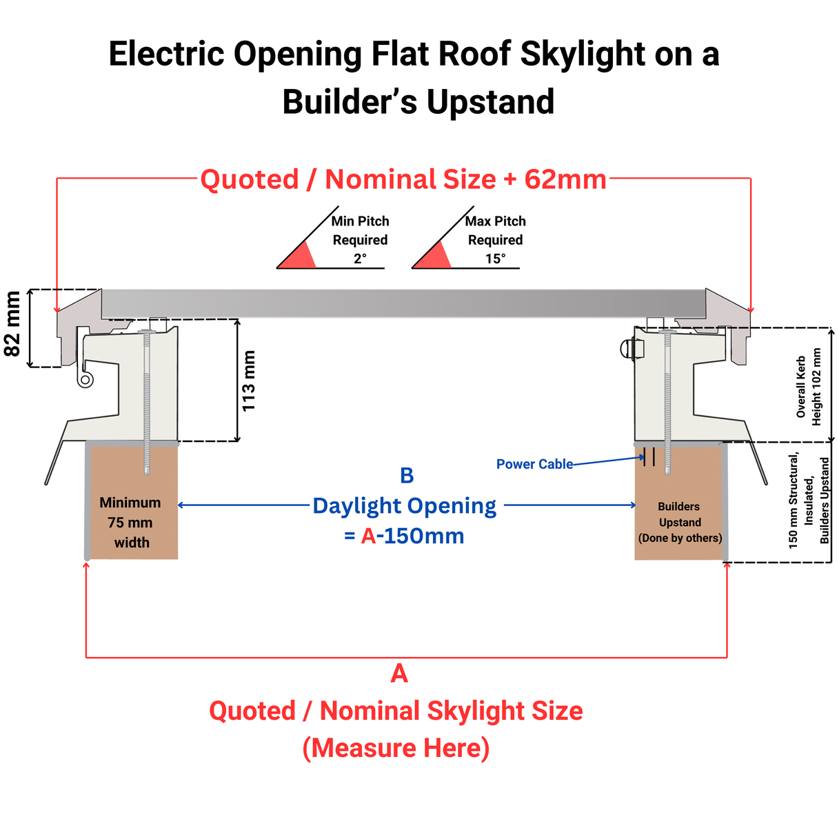 Brett Martin Custom Size Electric Opening Skylight.