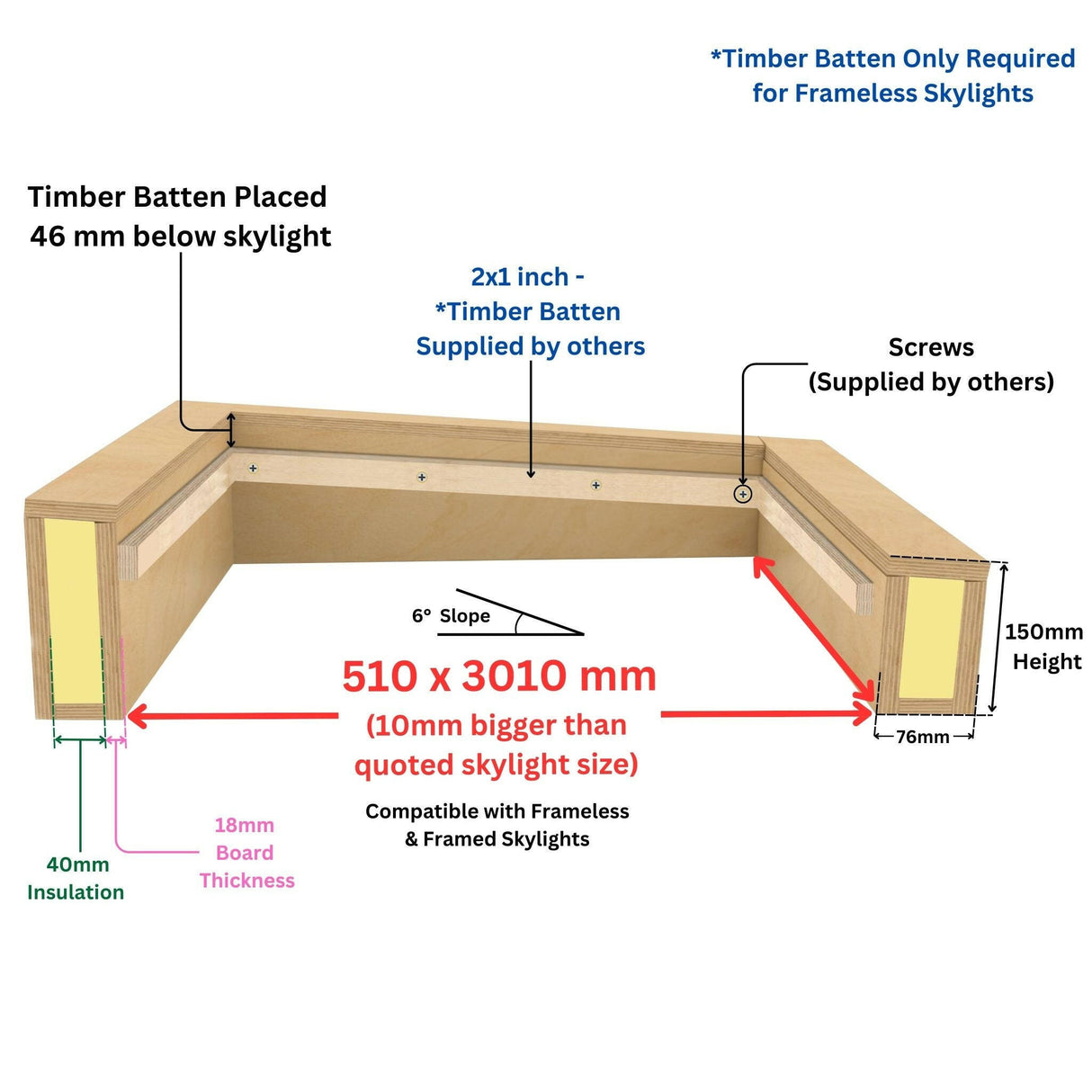 500 x 3000 mm Insulated Upstand for Flat Roof Skylight.