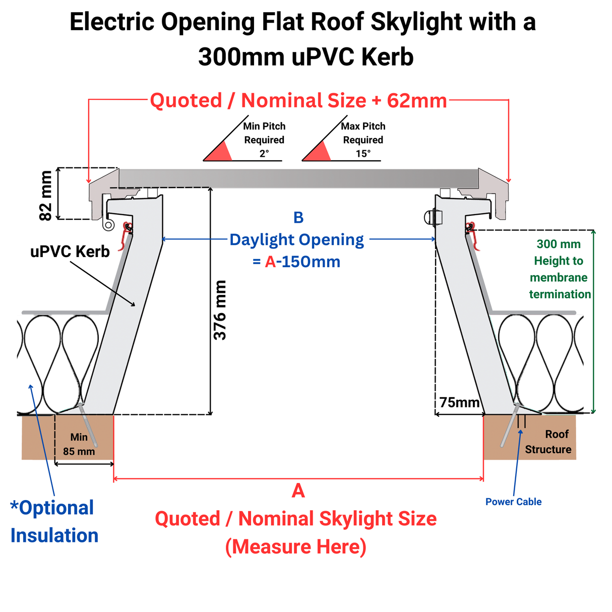 900 x 1200 mm Brett Martin Electric Opening Flat Roof Skylight.