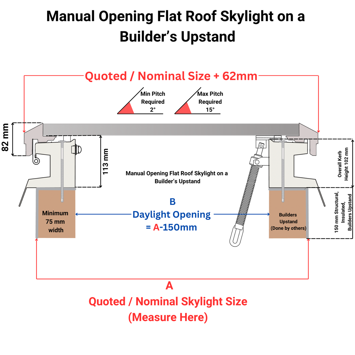 600 x 900 mm Brett Martin Manual Opening Flat Roof Skylight.