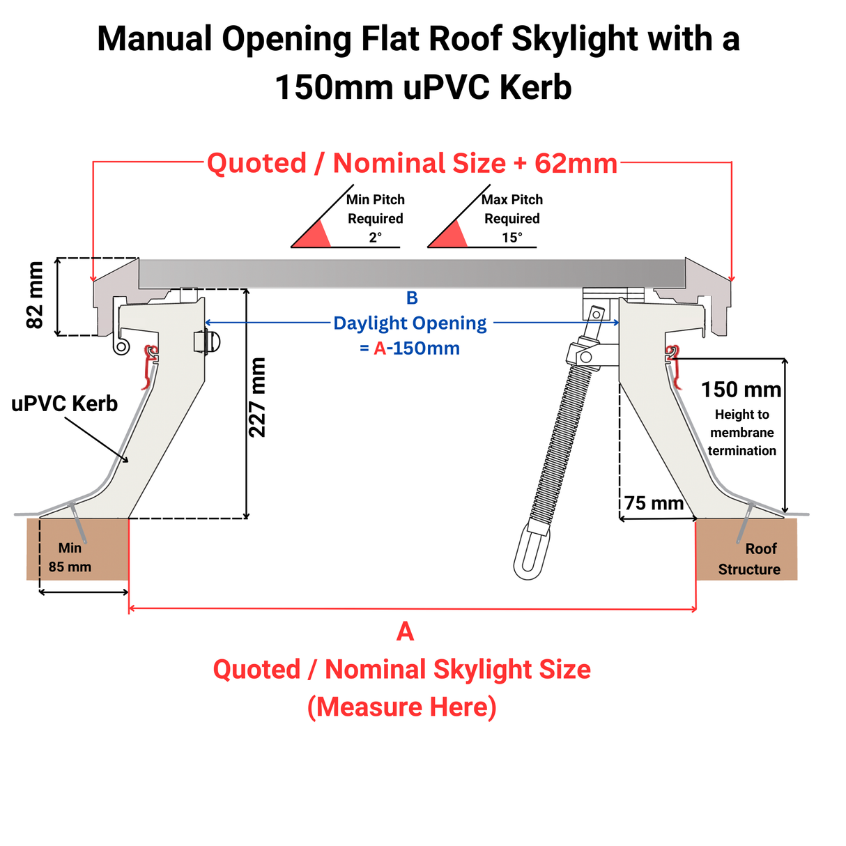 600 x 1200 mm Brett Martin Manual Opening Flat Roof Skylight.