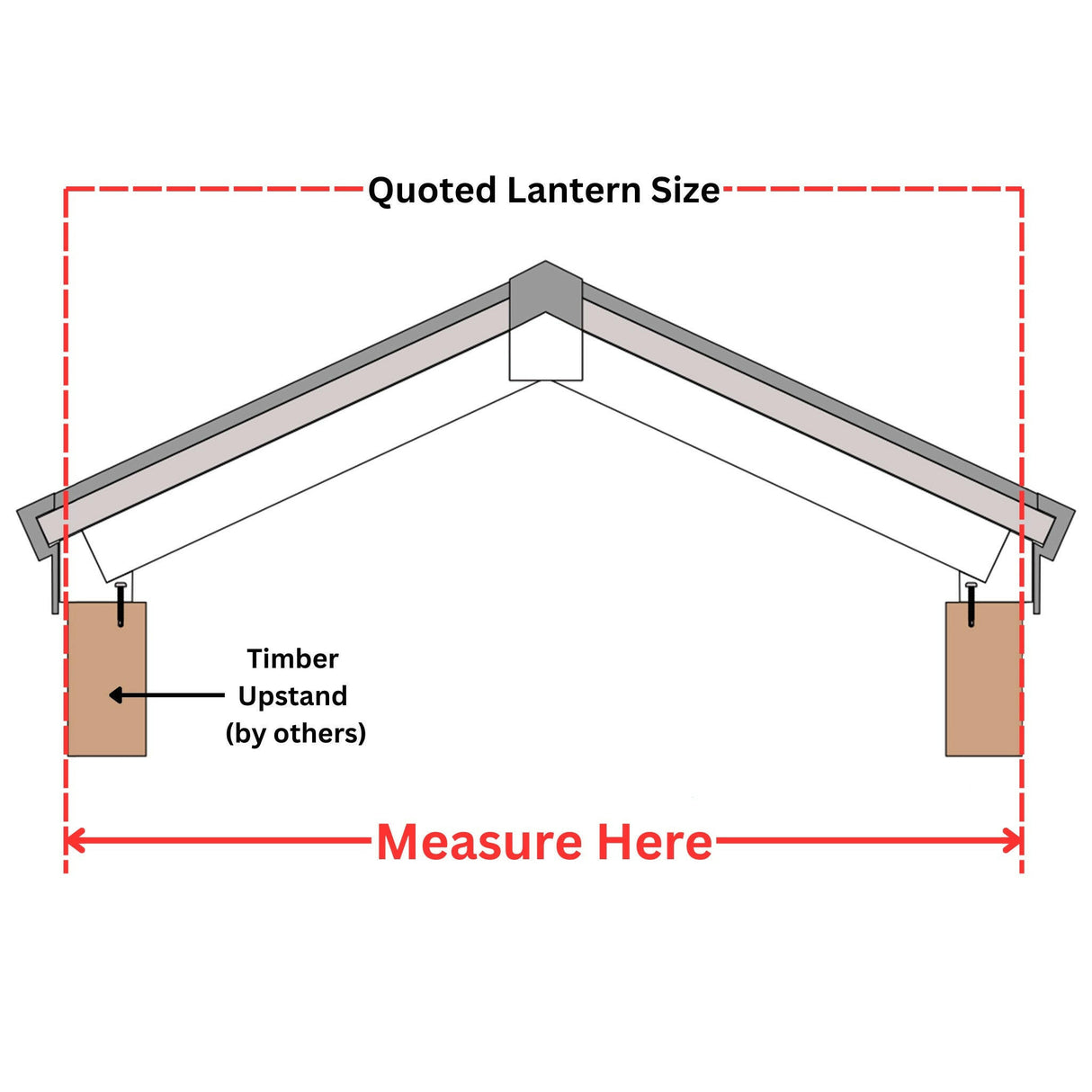 1500 x 3000 mm Brett Martin Contemporary Roof Lantern.