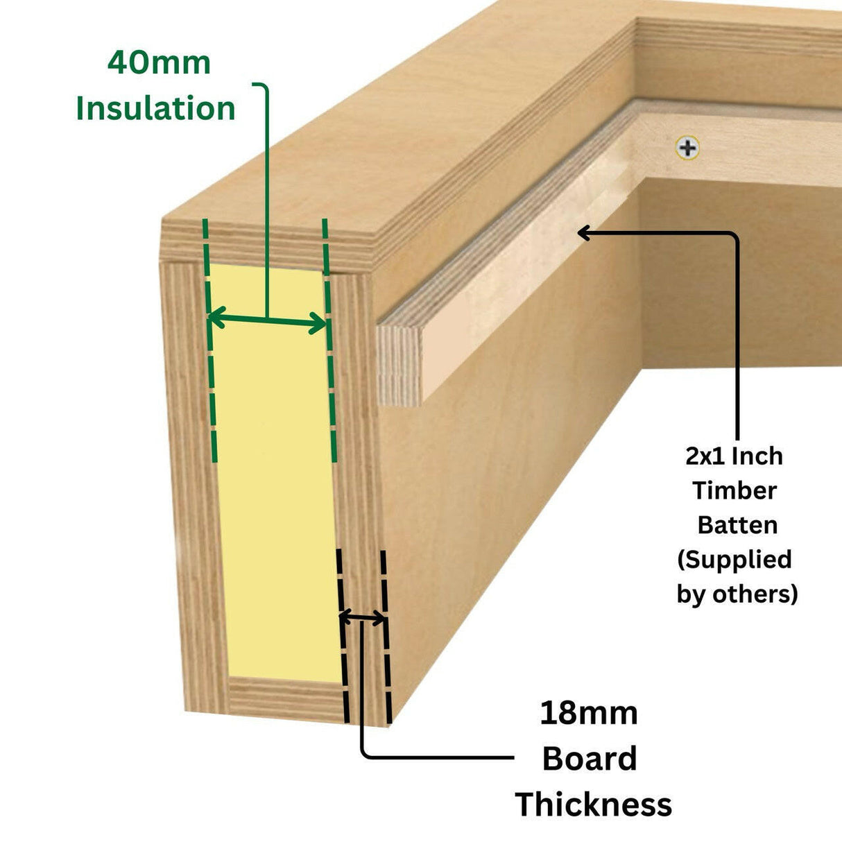 1000 x 1500 mm Insulated Upstand for Flat Roof Skylight.