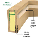 1000 x 1500 mm Insulated Upstand for Flat Roof Skylight.