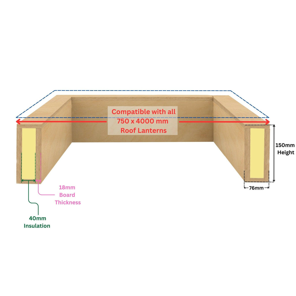 750 x 4000 mm Insulated Upstand for Roof Lantern.