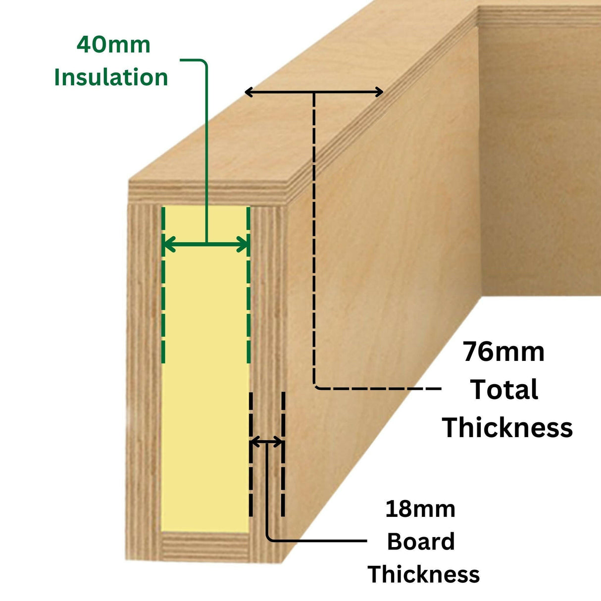 1000 x 5000 mm Insulated Upstand for Roof Lantern.